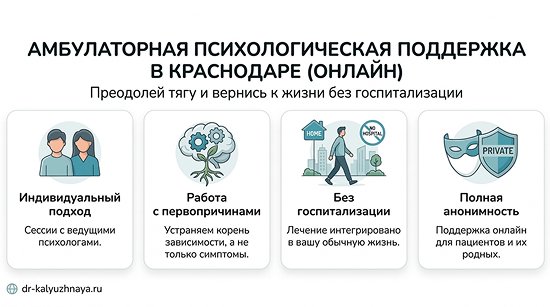 Инфографика об амбулаторной психологической поддержке онлайн в Мичуринске. 4 ключевых преимущества: индивидуальный подход, работа с первопричинами, без госпитализации, полная анонимность.